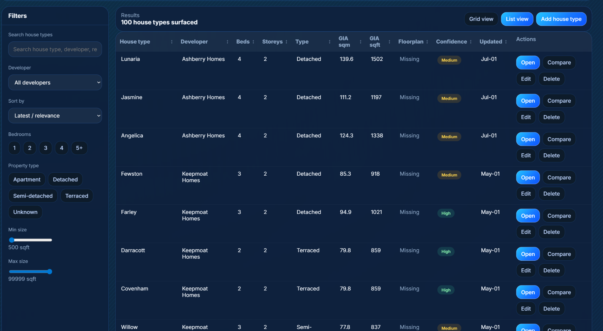 Promarks Intel house types screenshot