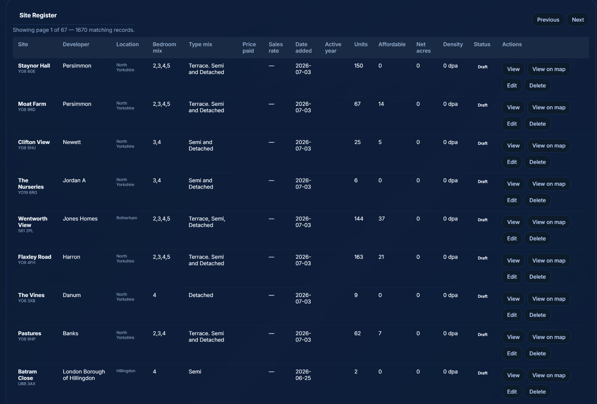 Promarks Intel site register table